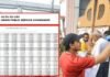 UPSC Prelims Result 2026: सिविल सेवा प्रीलिम्स का रिजल्ट जारी, लेकिन सफल 13,343 छात्रों पर मंडराया ‘बाहर’ होने का खतरा, आयोग ने क्यों दी ये सख्त चेतावनी? UPSC